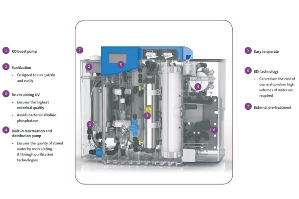 Image_Product_INS_Elga_Medica_EDI15_30_PNG_04,0 Image_Product_INS_Elga_Medica_EDI15_30_PNG_04,0