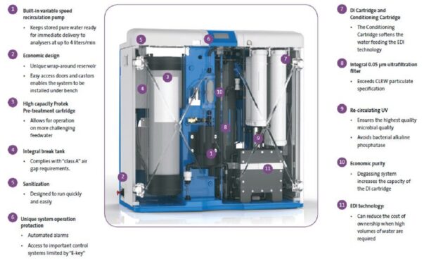 Image_Product_INS_Elga_Medica_ProEDI60_120_1000x665_JPG_02,0 Image_Product_INS_Elga_Medica_ProEDI60_120_1000x665_JPG_02,0